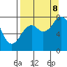 Marmot Bay tide chart for Friday, September 8, 2023