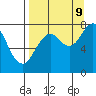 Marmot Bay tide chart for Saturday, September 9, 2023