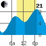 Marmot Bay tide chart for Saturday, October 21, 2023