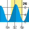 Marmot Bay tide chart for Thursday, October 26, 2023