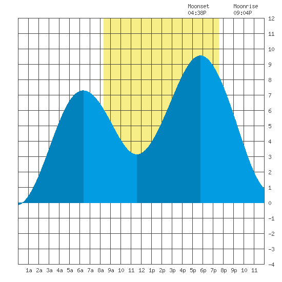 Marmot Bay tide chart for Wednesday, October 4, 2023