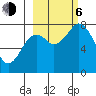 Marmot Bay tide chart for Friday, October 6, 2023