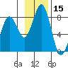 Marmot Bay tide chart for Wednesday, November 15, 2023