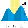 Marmot Bay tide chart for Sunday, November 19, 2023