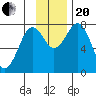 Marmot Bay tide chart for Monday, November 20, 2023