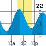 Marmot Bay tide chart for Wednesday, November 22, 2023