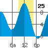 Marmot Bay tide chart for Saturday, November 25, 2023