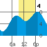 Marmot Bay tide chart for Saturday, November 4, 2023