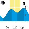 Marmot Bay tide chart for Sunday, November 5, 2023