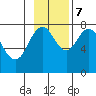 Marmot Bay tide chart for Tuesday, November 7, 2023