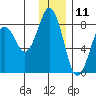 Marmot Bay tide chart for Monday, December 11, 2023