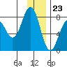 Marmot Bay tide chart for Saturday, December 23, 2023