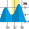Marmot Bay tide chart for Saturday, December 30, 2023