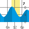 Marmot Bay tide chart for Thursday, December 7, 2023