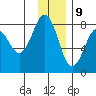 Marmot Bay tide chart for Saturday, December 9, 2023