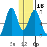 Marmot Bay tide chart for Tuesday, January 16, 2024