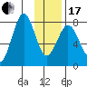 Marmot Bay tide chart for Wednesday, January 17, 2024