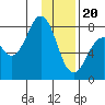 Marmot Bay tide chart for Saturday, January 20, 2024