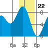 Marmot Bay tide chart for Monday, January 22, 2024