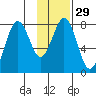 Marmot Bay tide chart for Monday, January 29, 2024
