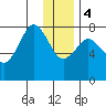 Marmot Bay tide chart for Thursday, January 4, 2024