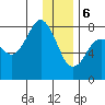 Marmot Bay tide chart for Saturday, January 6, 2024