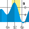 Marmot Bay tide chart for Tuesday, January 9, 2024