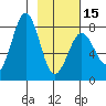 Marmot Bay tide chart for Thursday, February 15, 2024
