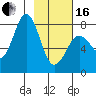 Marmot Bay tide chart for Friday, February 16, 2024