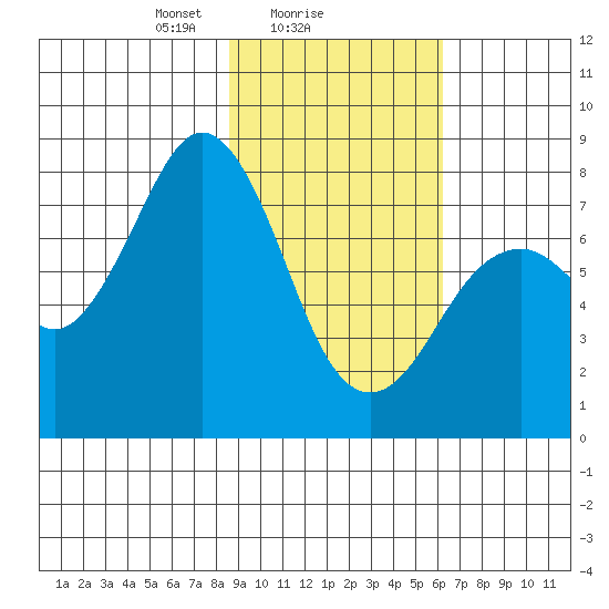 Marmot Bay tide chart for Saturday, February 17, 2024