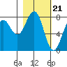 Marmot Bay tide chart for Wednesday, February 21, 2024