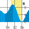 Marmot Bay tide chart for Tuesday, February 6, 2024