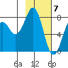 Marmot Bay tide chart for Wednesday, February 7, 2024