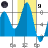 Marmot Bay tide chart for Friday, February 9, 2024