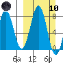 Marmot Bay tide chart for Sunday, March 10, 2024