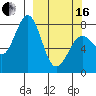 Marmot Bay tide chart for Saturday, March 16, 2024
