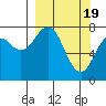 Marmot Bay tide chart for Tuesday, March 19, 2024