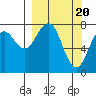 Marmot Bay tide chart for Wednesday, March 20, 2024