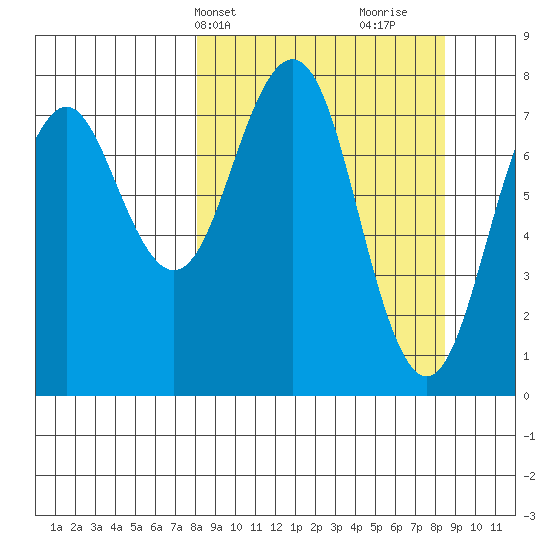 Marmot Bay tide chart for Thursday, March 21, 2024