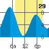 Marmot Bay tide chart for Friday, March 29, 2024