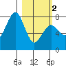 Marmot Bay tide chart for Saturday, March 2, 2024