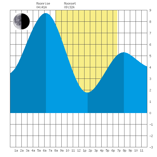 Marmot Bay tide chart for Sunday, March 3, 2024