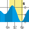 Marmot Bay tide chart for Wednesday, March 6, 2024