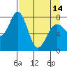 Marmot Bay tide chart for Sunday, April 14, 2024