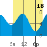 Marmot Bay tide chart for Thursday, April 18, 2024