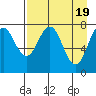 Marmot Bay tide chart for Friday, April 19, 2024