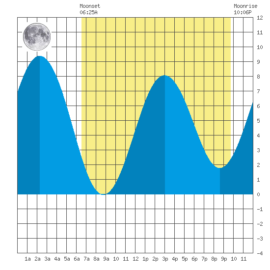 Marmot Bay tide chart for Tuesday, April 23, 2024