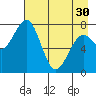 Marmot Bay tide chart for Tuesday, April 30, 2024