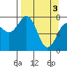 Marmot Bay tide chart for Wednesday, April 3, 2024