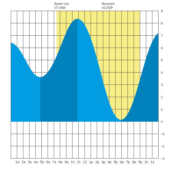 Marmot Bay tide chart for Thursday, April 4, 2024